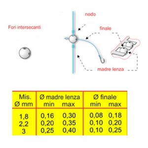 Stonfo Perline Match Doppio Foro Art. 65